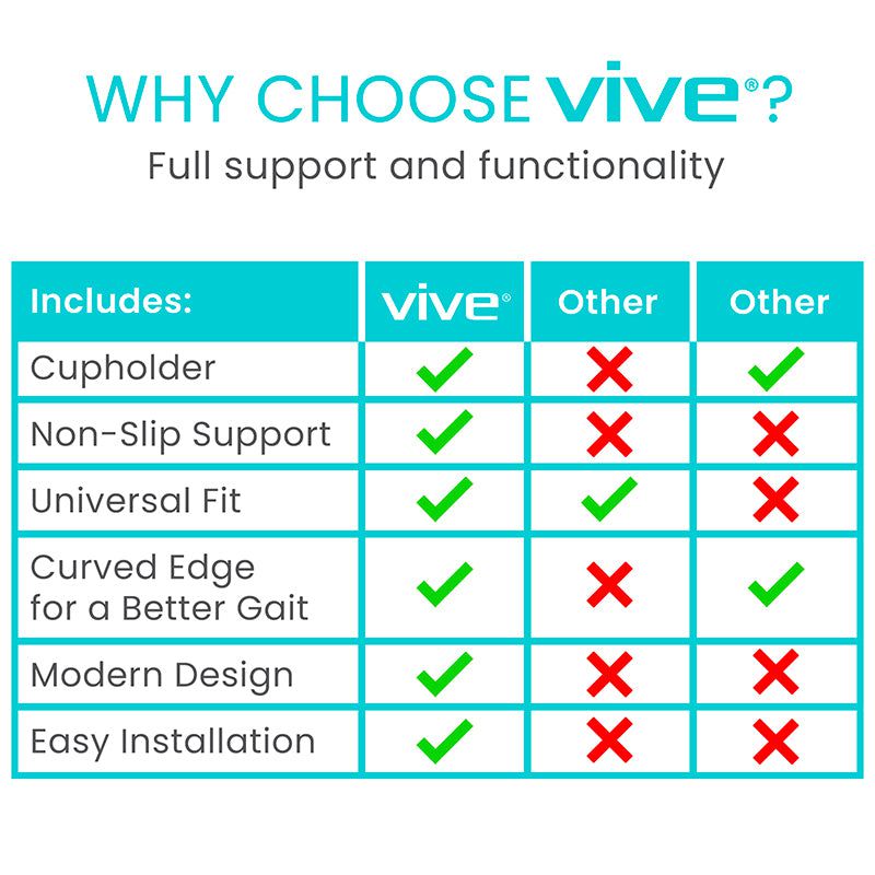 Vive Health Walker Tray
