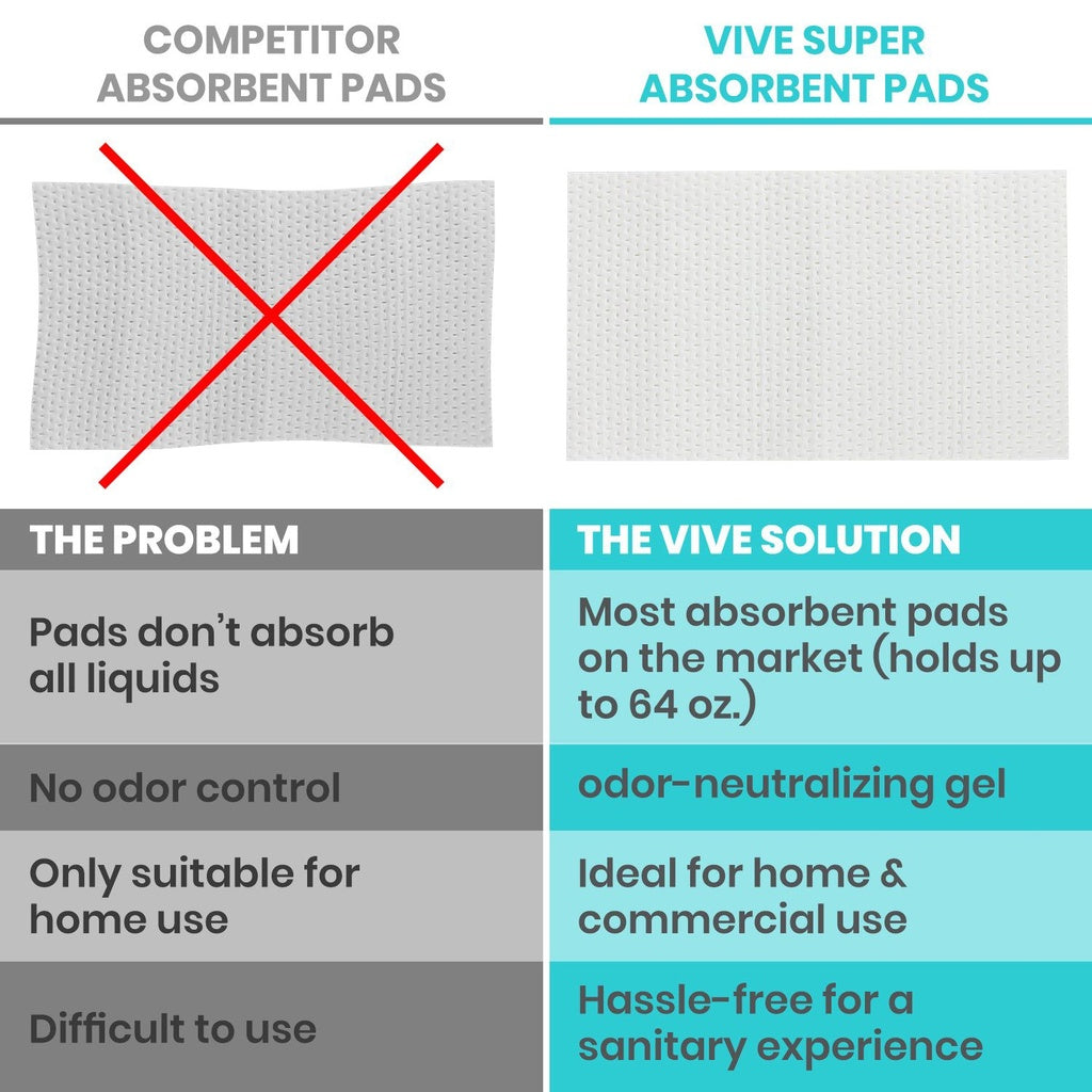 Vive Super Absorbent Commode Pads