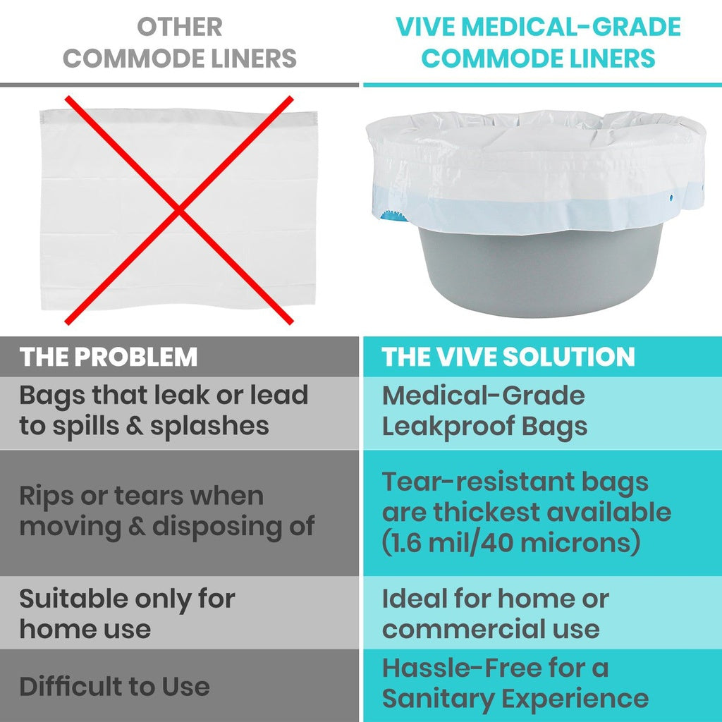 Vive Commode Liners