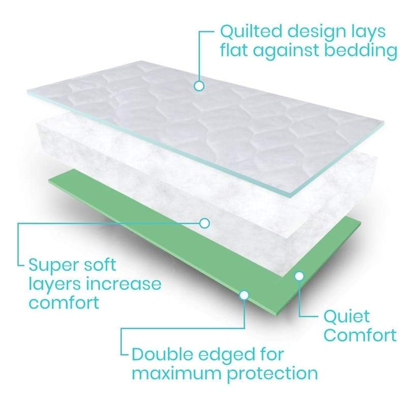 Vive Health DryGuard Reusable Incontinence Pad