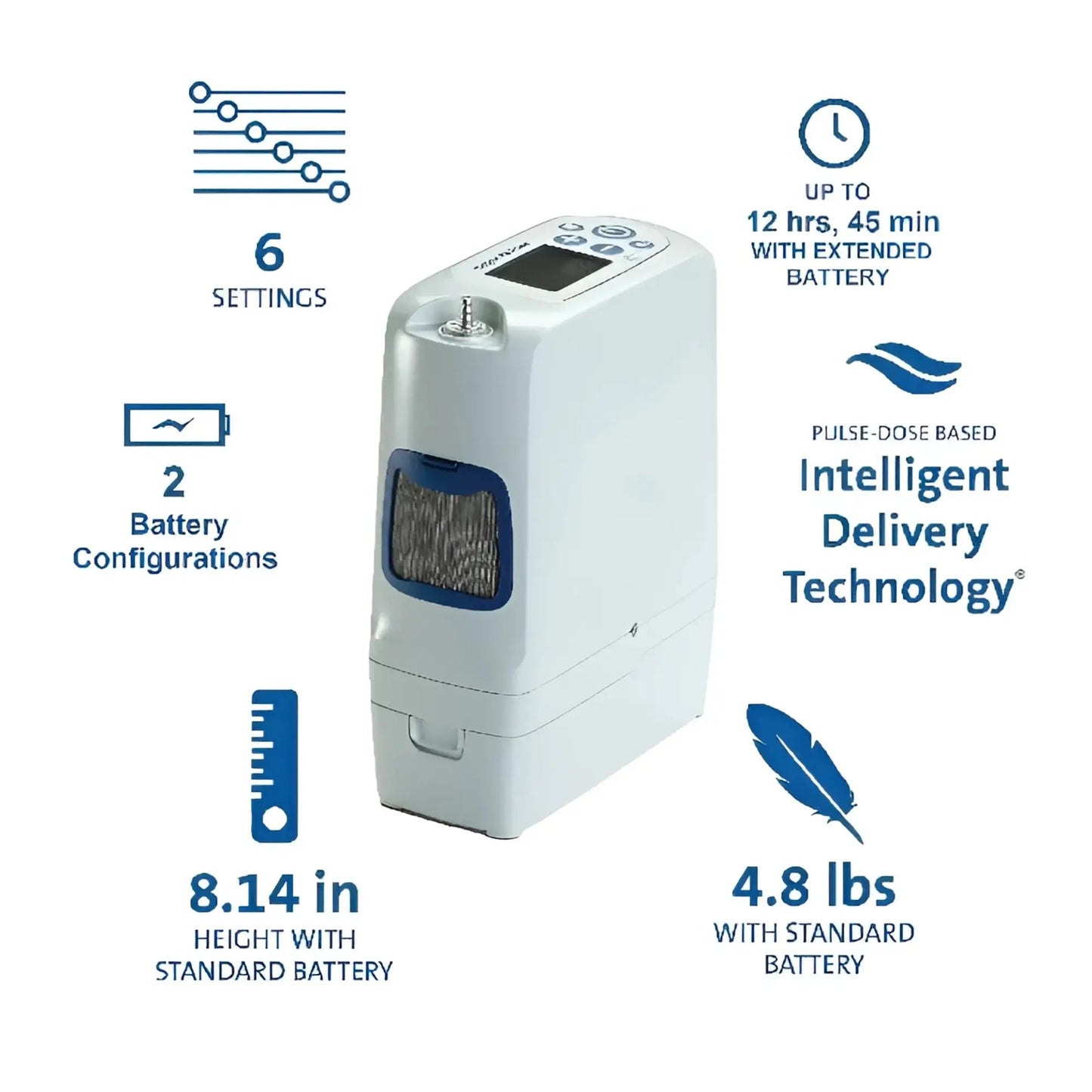 Inogen Rove 6 Portable Oxygen Concentrator